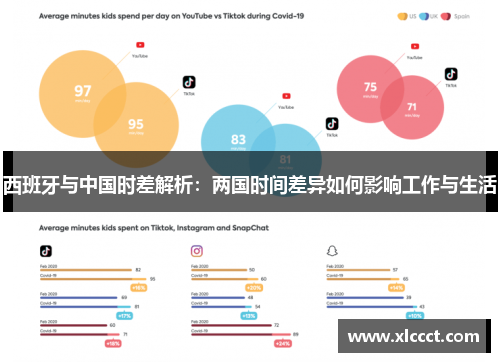 西班牙与中国时差解析：两国时间差异如何影响工作与生活