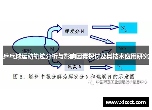 乒乓球运动轨迹分析与影响因素探讨及其技术应用研究