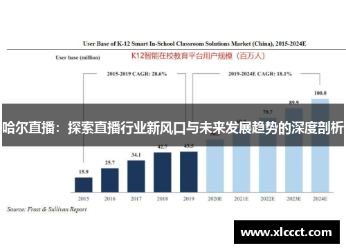 哈尔直播：探索直播行业新风口与未来发展趋势的深度剖析